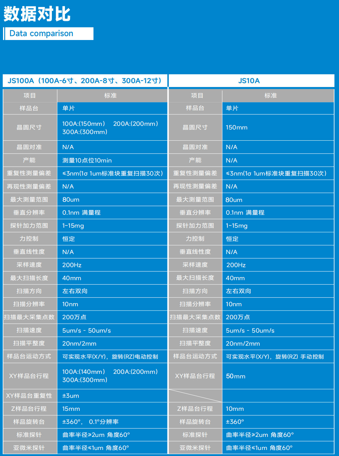 半自动台阶仪 JS100A(图1) 台阶仪.png