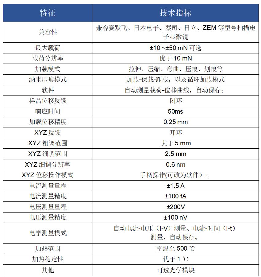 扫描电镜SEM纳米力测量系统(图1)